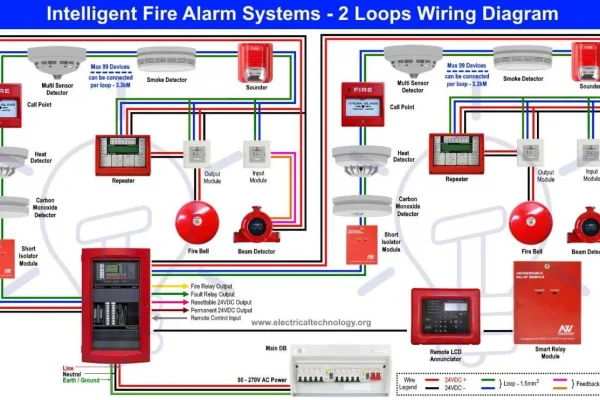 سیستمهای اعلام حریق02